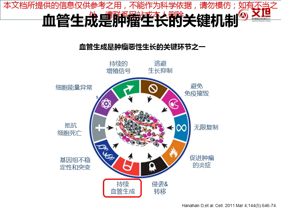 抗血管生成的昨天今天明天培训课件.ppt_第3页