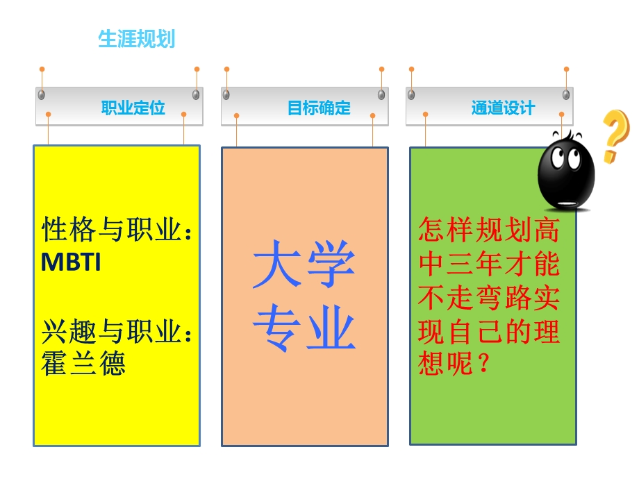 大学专业探索课件.ppt_第2页