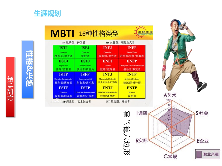 大学专业探索课件.ppt_第3页