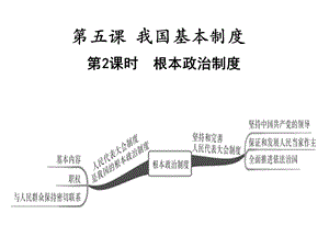 根本政治制度课件.ppt