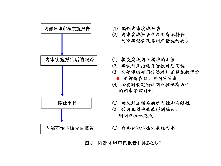 环境管理体系认证第十讲课件.ppt_第3页