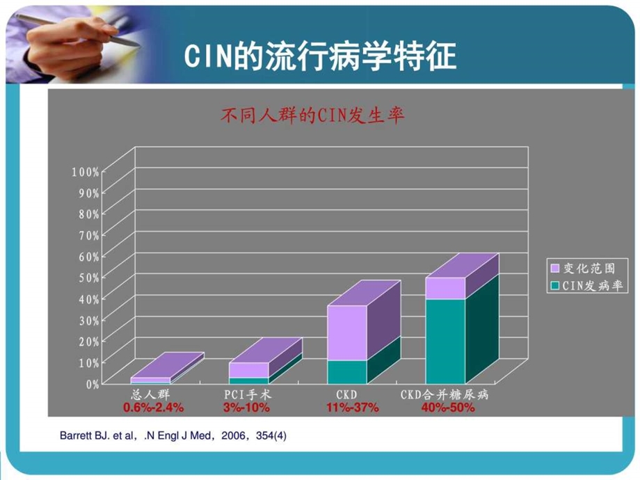 对比剂肾病 课件.ppt_第3页