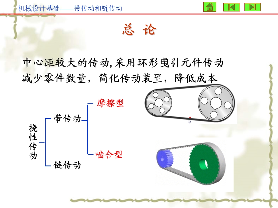 带传动和链传动ppt课件.ppt_第2页