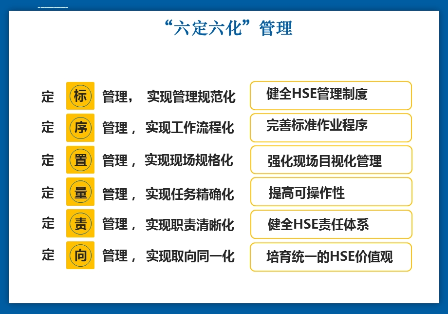 提升hse管理水平ppt课件.ppt_第3页