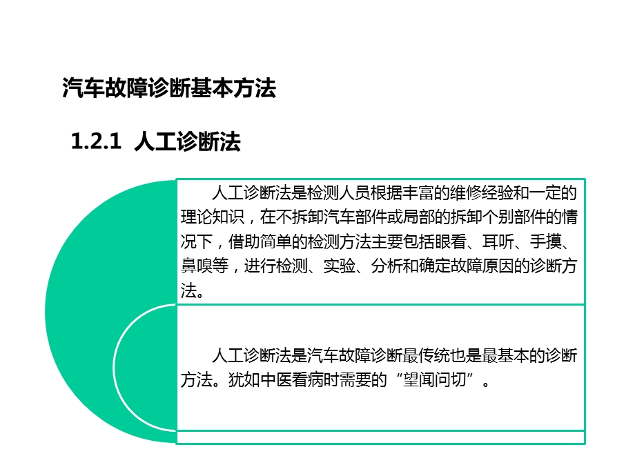 汽车故障诊断的基本方法课件.pptx_第2页