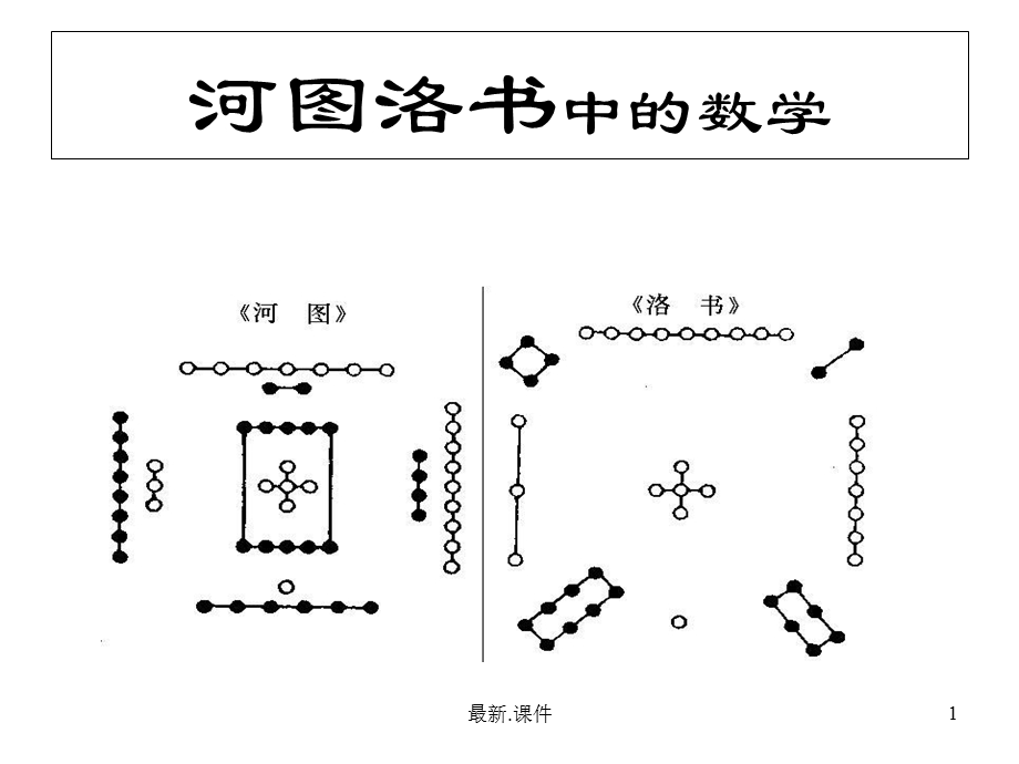 河图洛书中的数学(纳音)模板课件.ppt_第1页