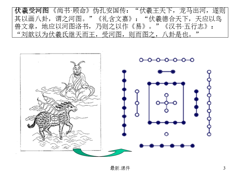 河图洛书中的数学(纳音)模板课件.ppt_第3页