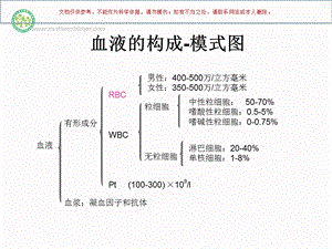 巨幼红细胞贫血培训课件.ppt