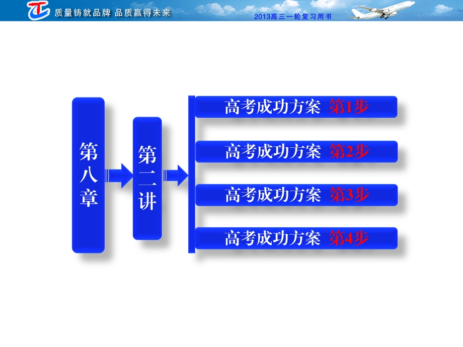 必修2第8章第二讲基因在染色体上与伴性遗传教材第3节课件.ppt_第1页