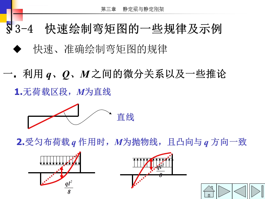 快速绘制弯矩图ppt课件.ppt_第1页