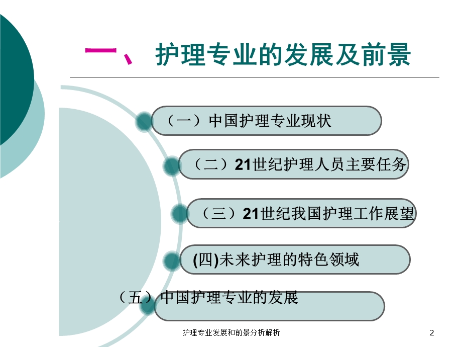 护理专业发展和前景分析解析培训课件.ppt_第2页