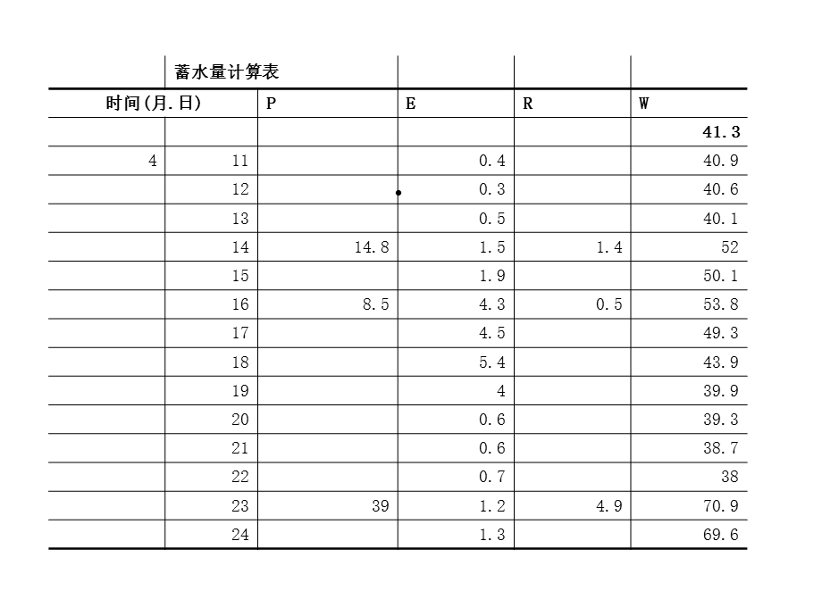 水文学原理第十三章课件.ppt_第2页