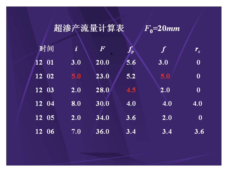 水文学原理第十三章课件.ppt_第3页