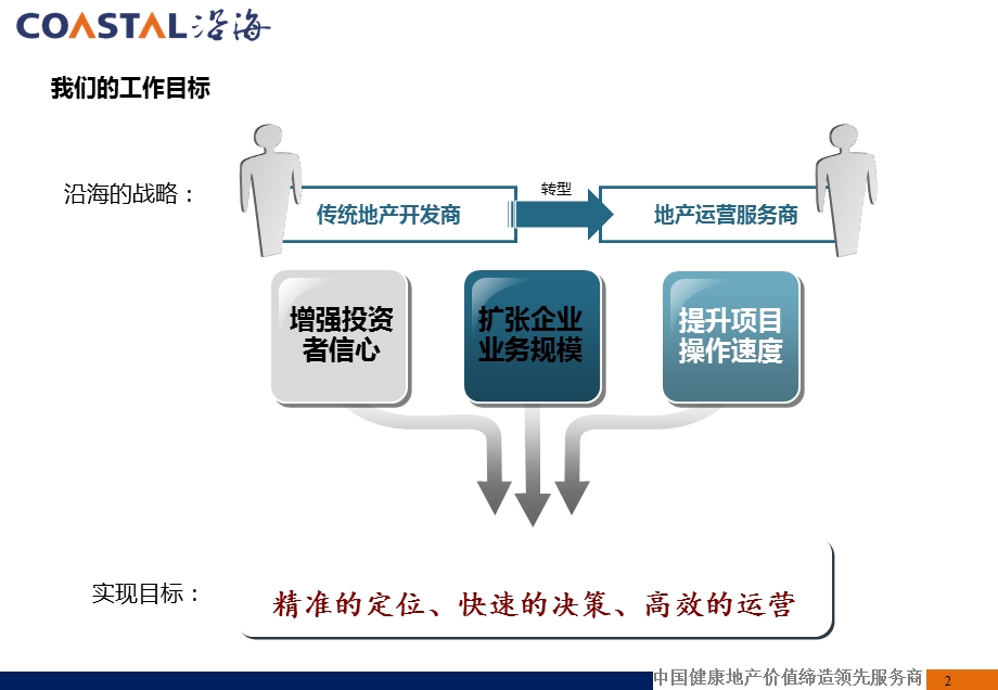 房地产产品线与客户标准化研究汇报稿课件.pptx_第2页