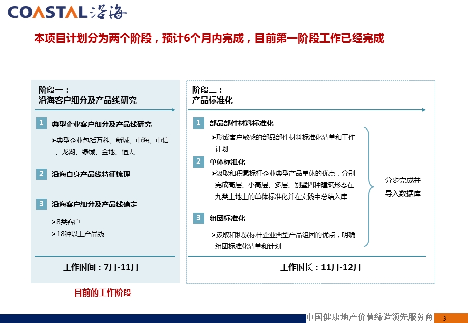 房地产产品线与客户标准化研究汇报稿课件.pptx_第3页