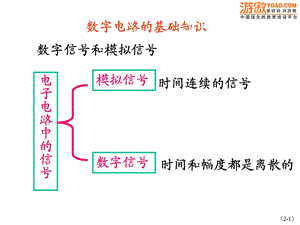 数字电路的基础知识ppt课件.ppt