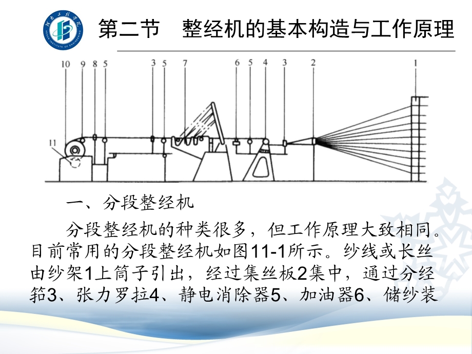 整经机的基本构造与工作原理ppt课件.ppt_第1页