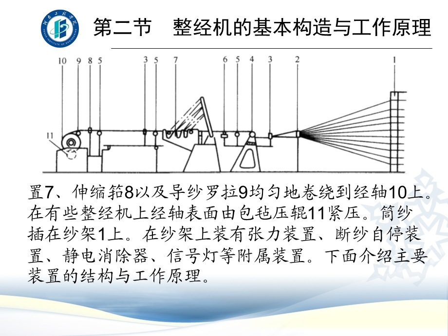 整经机的基本构造与工作原理ppt课件.ppt_第2页