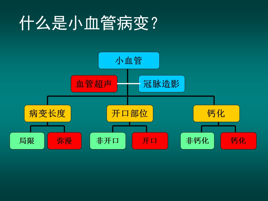 小血管病变介入技巧及器械选择ppt课件.ppt_第3页