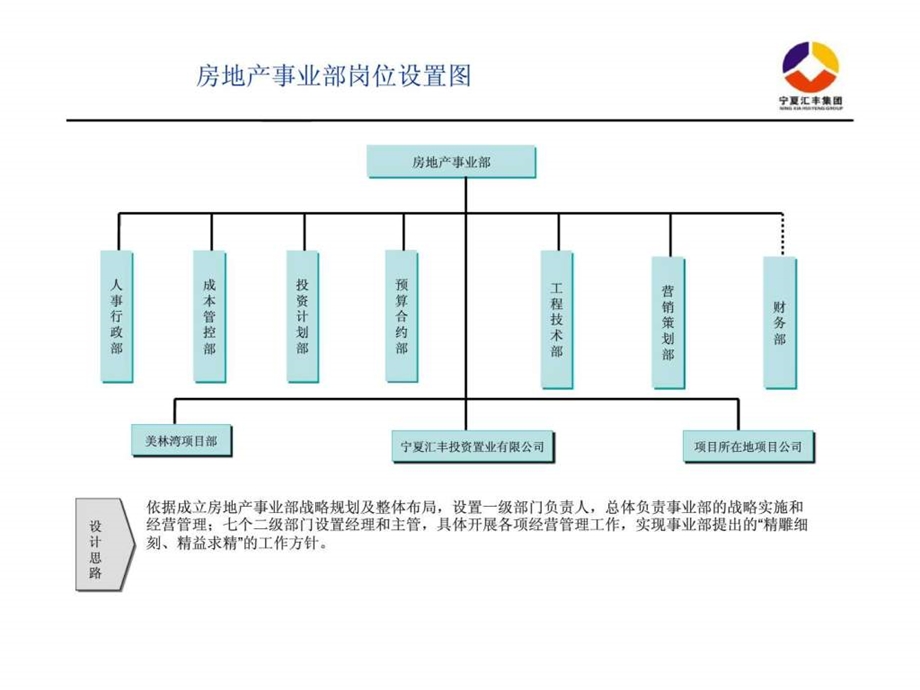 权责要项(投资计划部)投资计划主管课件.ppt_第1页