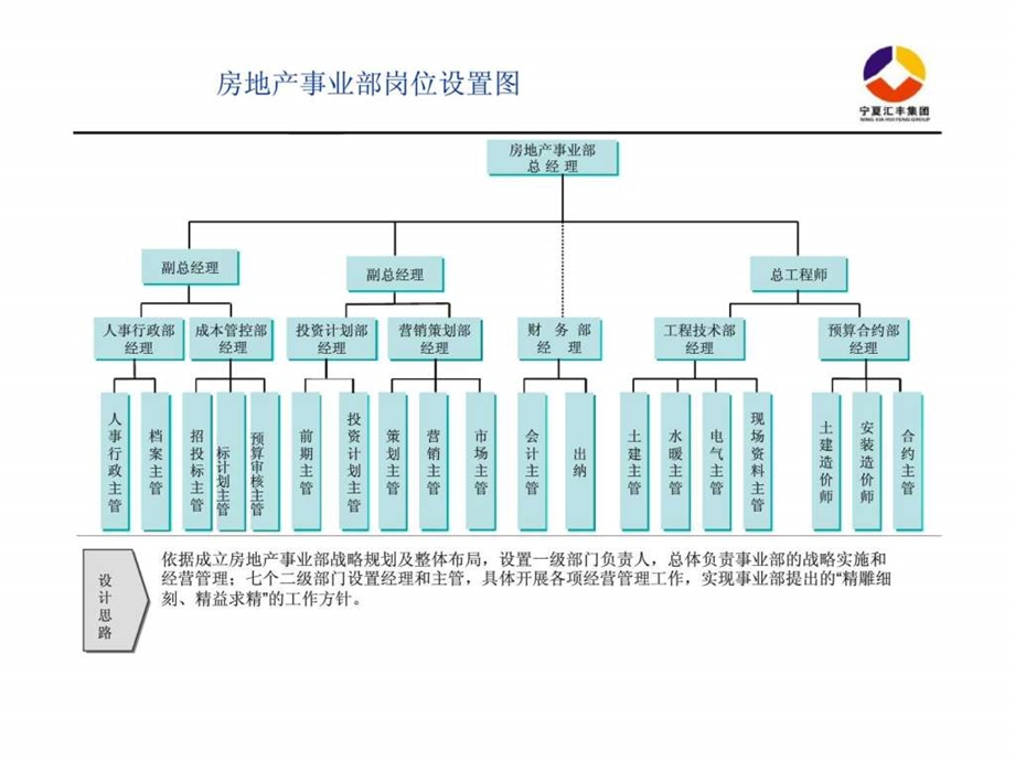 权责要项(投资计划部)投资计划主管课件.ppt_第2页