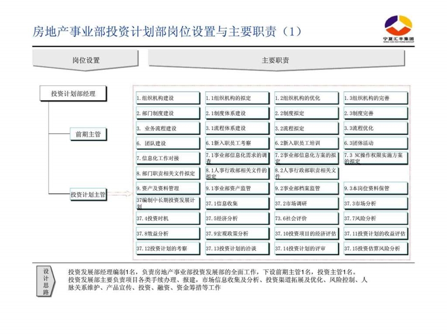 权责要项(投资计划部)投资计划主管课件.ppt_第3页