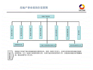 权责要项(投资计划部)投资计划主管课件.ppt