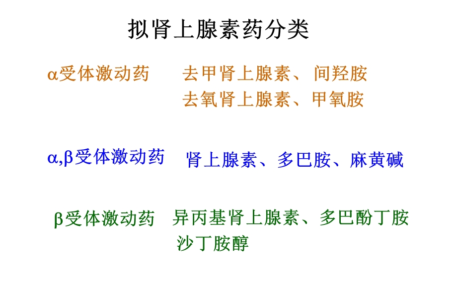 拟肾上腺素药精选课件.ppt_第3页