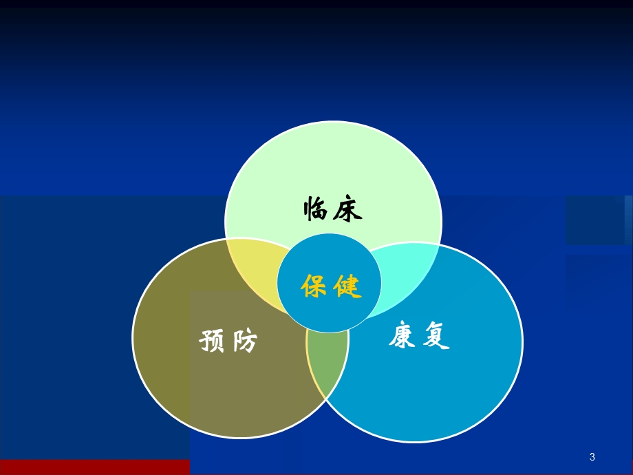 康复医学概论学习课件.ppt_第3页