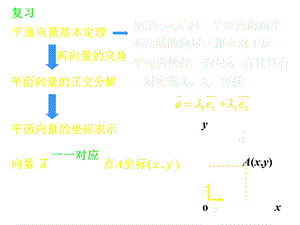 平面向量的坐标运算及共线的坐标表示(课件.ppt