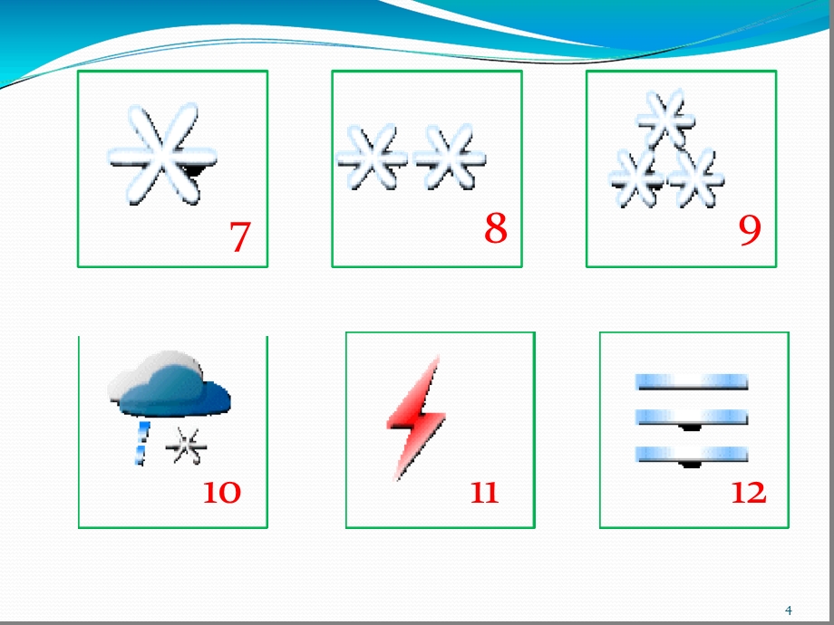 大班天气预报课件.ppt_第3页