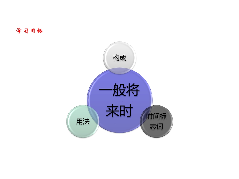 小学英语语法专题一般将来时.ppt_第2页