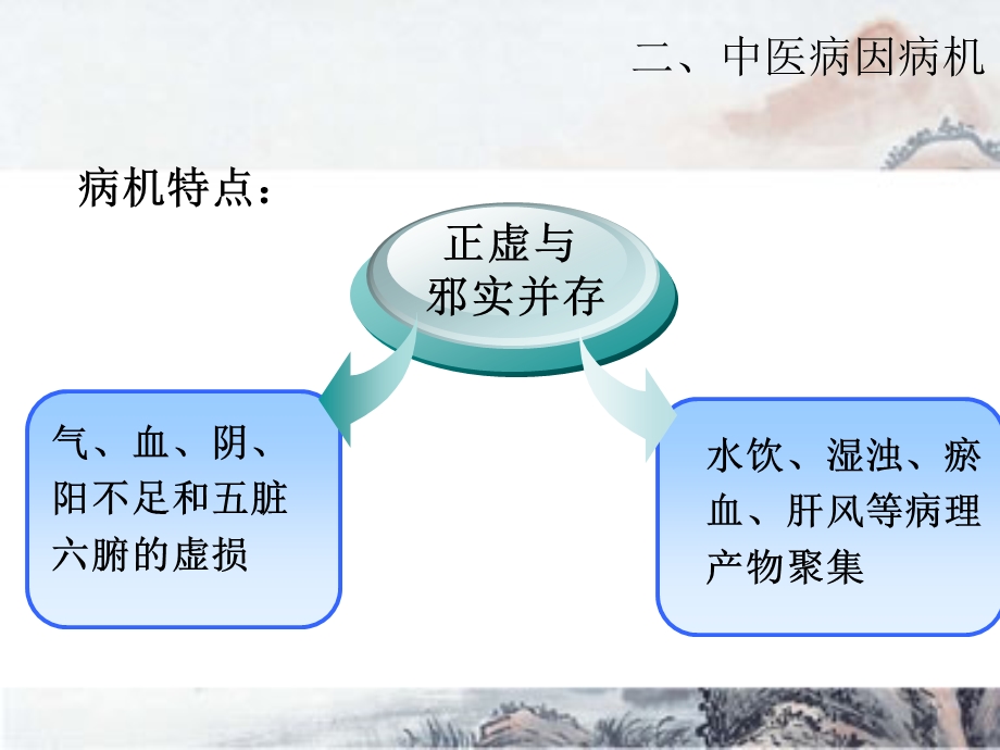 慢性肾病的中医治疗及保养ppt课件.ppt_第3页