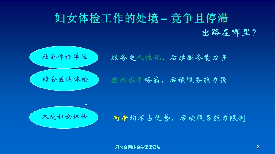 妇女全面体检与健康管理培训课件.ppt_第2页