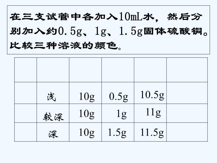 溶质质量分数课件.ppt_第2页