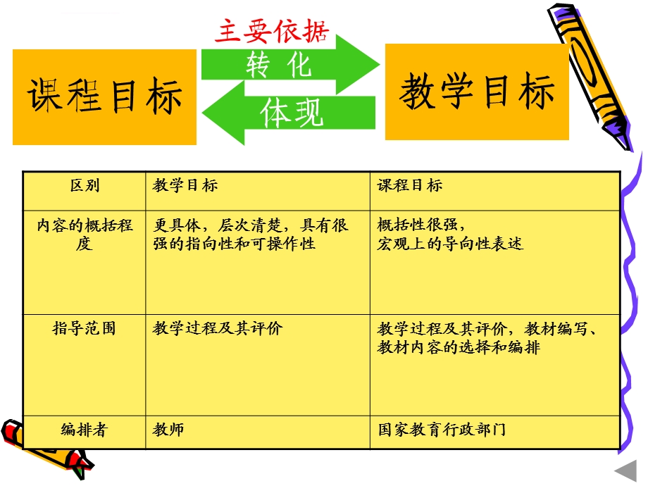 小学数学教学目标ppt课件.ppt_第3页