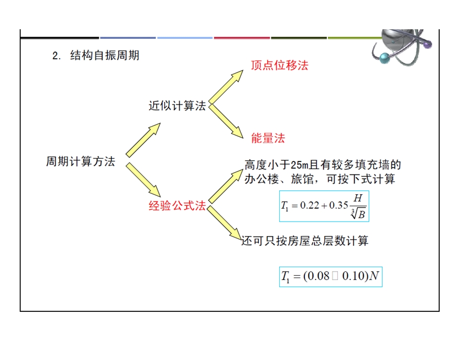 建筑结构抗震设计课件第5章第5节.ppt_第3页