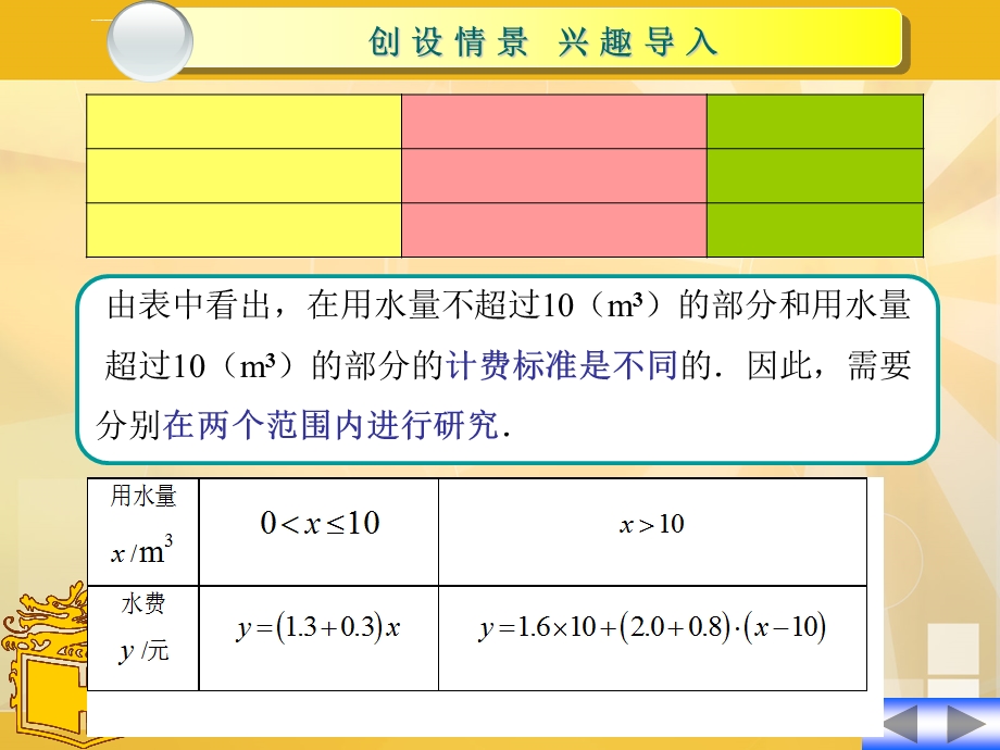 数学职高函数33分段函数（高一）ppt课件.ppt_第3页