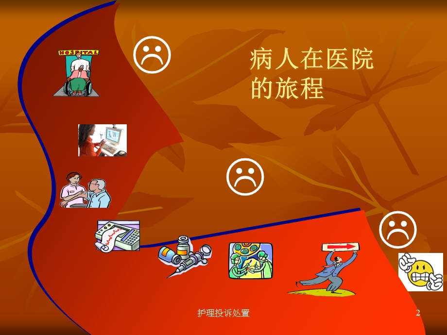 护理投诉处置培训课件.ppt_第2页