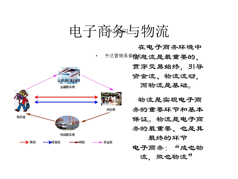 电子商务物流与供应链管理课件.ppt_第3页