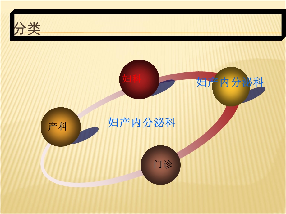 妇产科入科教育课件复习课程.ppt_第3页