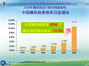 成人二型糖尿病HbAc共识解读课件.ppt