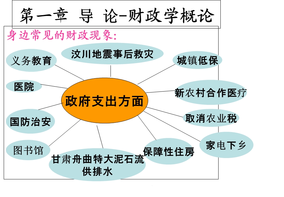 导论公共财政学概论(“财政”)共44张课件.pptx_第2页