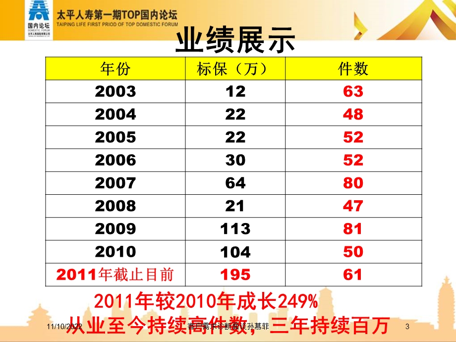 客户需求诊断面谈培训课件.ppt_第3页