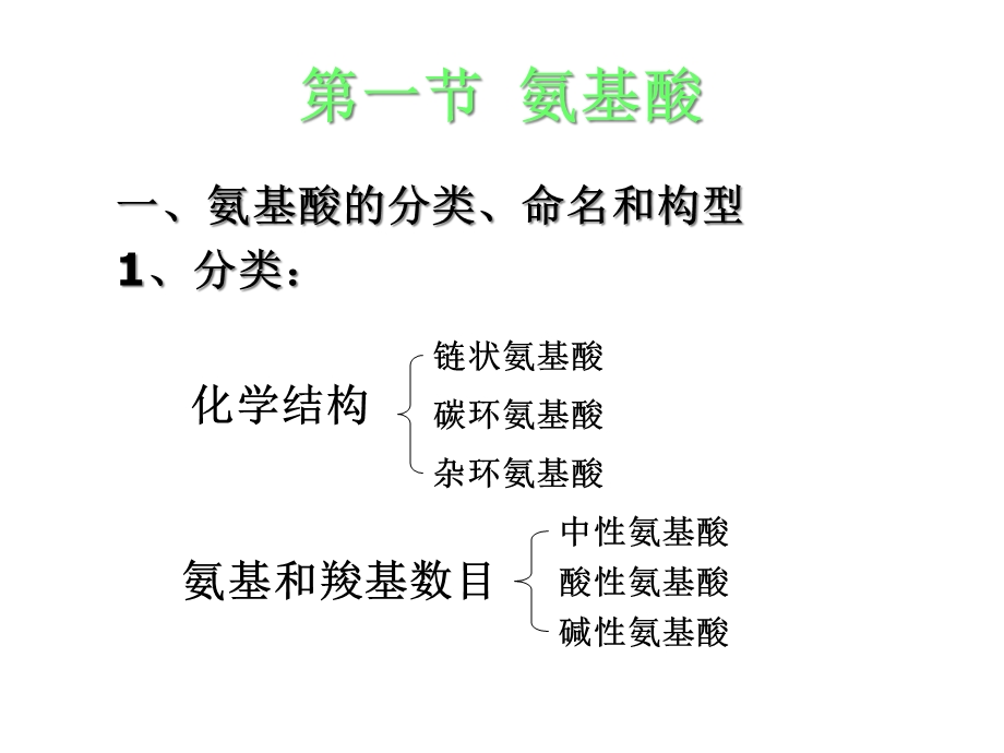 氨基酸蛋白质核酸课件.ppt_第2页