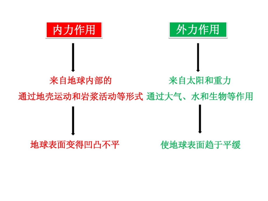 常见的地貌类型ppt课件.ppt_第3页