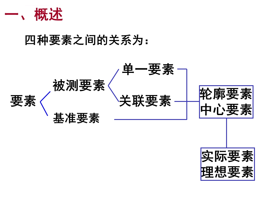 形位公差及公差原则ppt课件.ppt_第3页