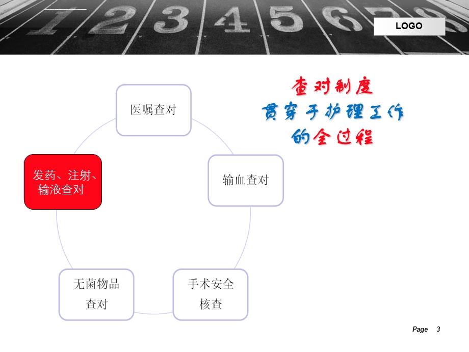 护理安全之三查七对ppt课件.ppt_第3页