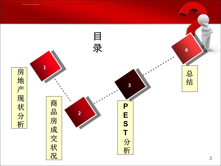 房地产行业PEST分析ppt课件.ppt_第3页