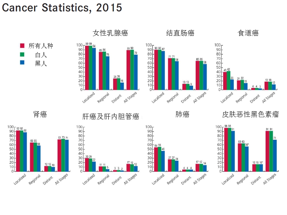 恶性肿瘤患者的营养支持.pptx_第2页